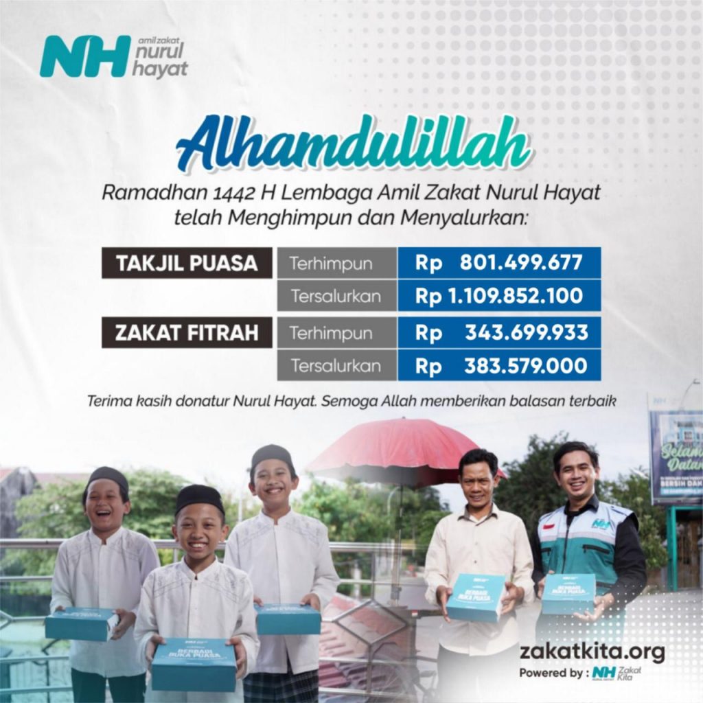 Laporan Penyaluran Program Ramadhan 1442 H Laznas Nurul Hayat